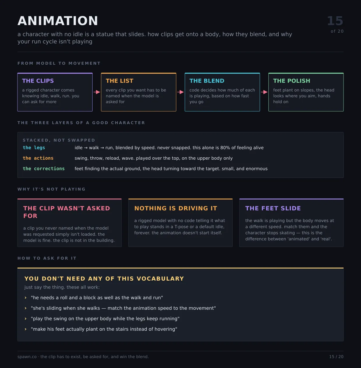 Animation